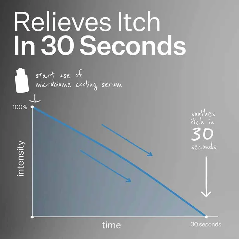 Act Acre Microbiome Cooling Scalp Serum