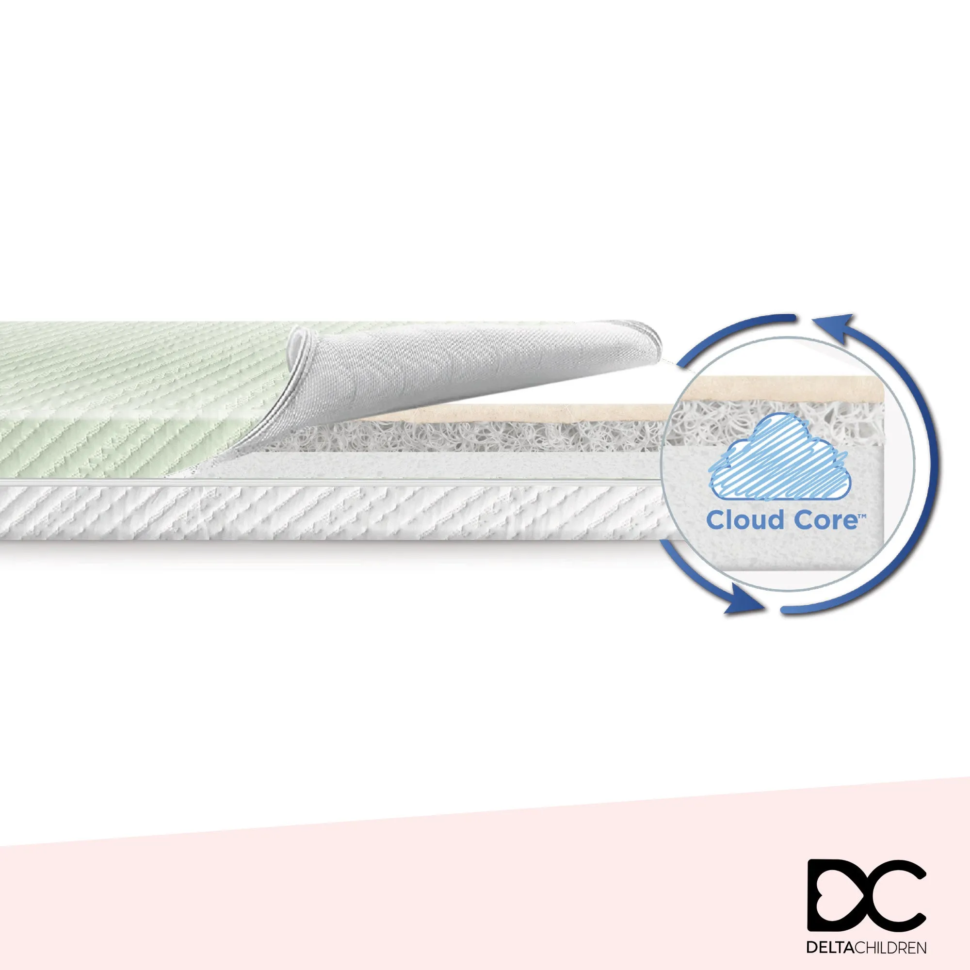 Spring Breeze Mattress - Breathable Baby Crib and Toddler Mattress with Cloud Core